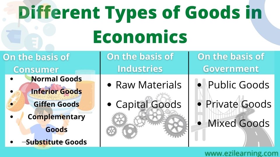 What are Categories of Goods? Cbc Notes in Kenya