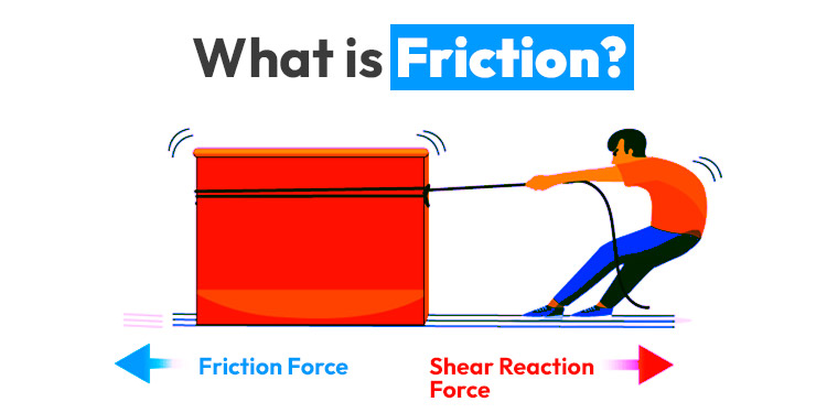CBC Grade 8 Notes in Kenya-What’s is friction?