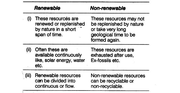 Different Between Renewable Resources and Non Renewable Resources