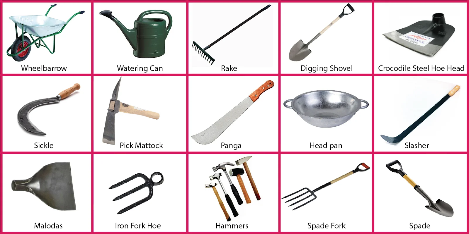 Care and Maintenance of Simple Tool-Grade 8 Notes in Kenya